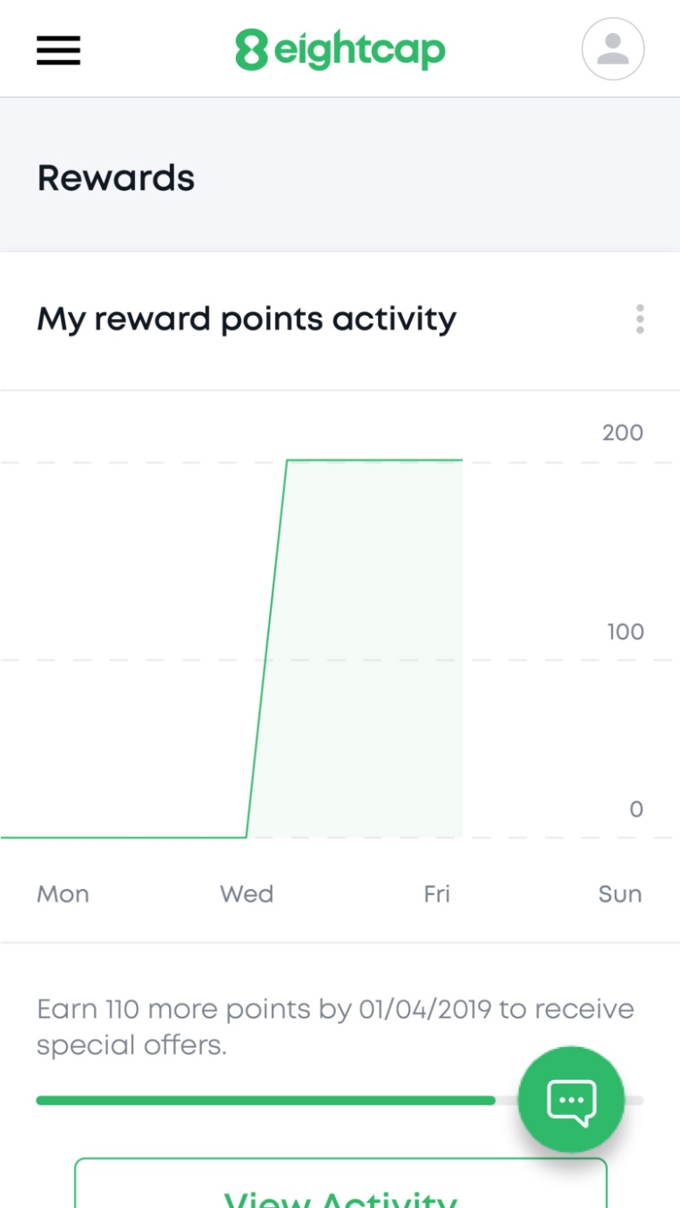 rewards points activity graph